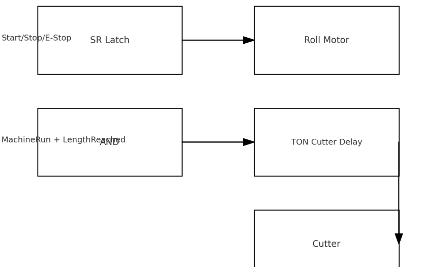How to Program a PLC on a Roll Forming Machine: A Step-by-Step Illustrated Guide