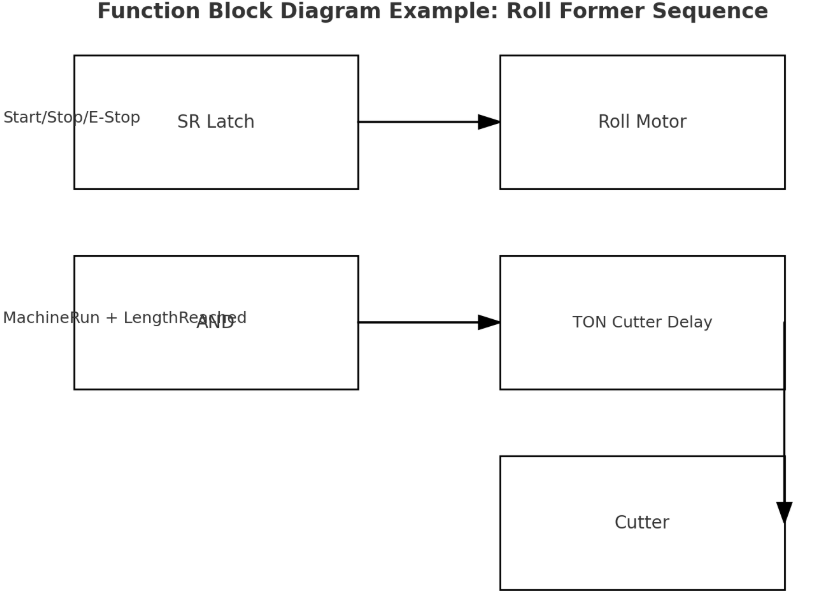 How to Program a PLC on a Roll Forming Machine: A Step-by-Step Illustrated Guide